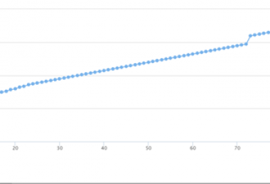 打造報(bào)廢車輛處置“陽(yáng)光模式” 實(shí)現(xiàn)項(xiàng)目高溢價(jià)率成交！
