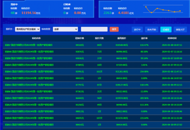 最高溢價率254.88%，助力地州國有資產(chǎn)價值最大化