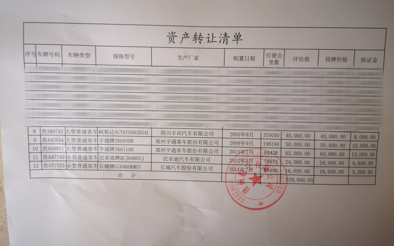 貴州航空有限公司5臺(tái)車輛處置(國(guó)務(wù)院國(guó)資委監(jiān)測(cè)編號(hào)：GR2020GZ1000212至GR2020GZ1000216）