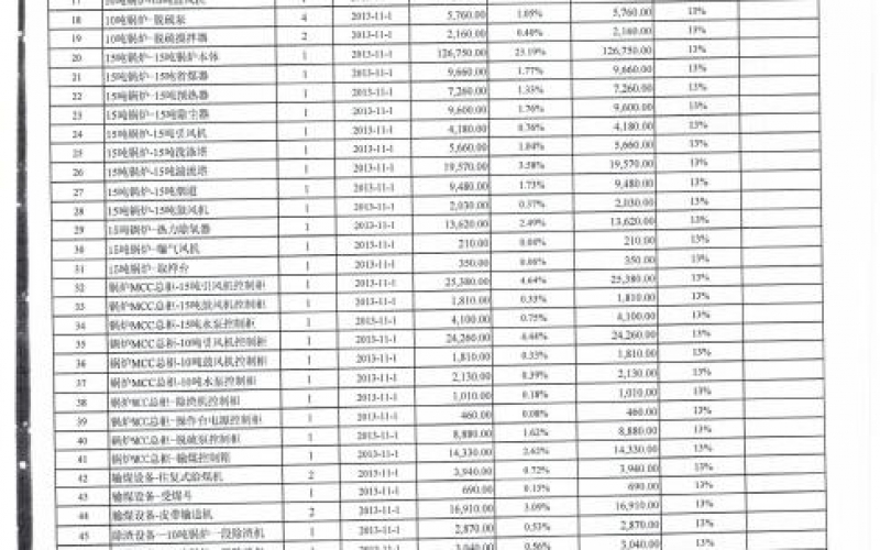 華潤雪花啤酒(廣西)有限公司處置部分資產（國務院國資委監(jiān)測編號：GR2020GZ1000514）