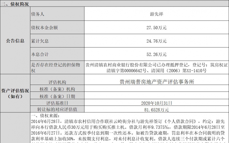 游先祥個人不良貸款債權(quán)轉(zhuǎn)讓（第二次掛牌）